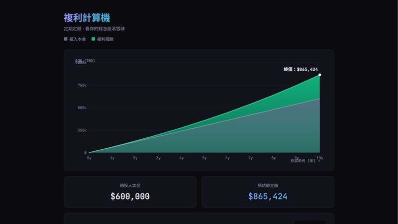 複利計算機 截圖